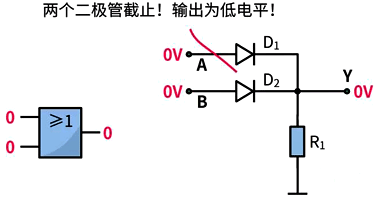 或门电路的应用 或门电路的应用
