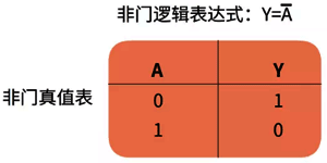非门真值表 非门真值表
