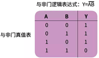 与非门真值表 与非门真值表