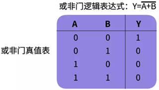 或非门真值表 或非门真值表