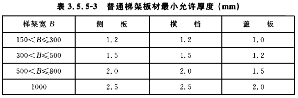 普通桥架板材最小允许厚度 普通桥架板材最小允许厚度