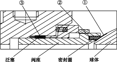 3个潜在内漏部位 3个潜在内漏部位