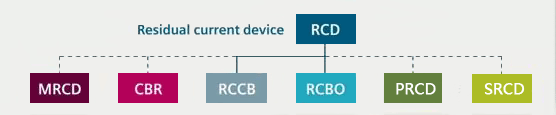 RCD的分类 RCD的分类