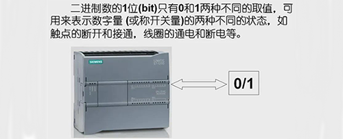 西门子S7-1200 CPU中可以按照位、字节、字和双字,对存储单元进行寻址 西门子S7-1200 CPU中可以按照位、字节、字和双字,对存储单元进行寻址