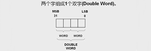 两个字组成一个双字 两个字组成一个双字