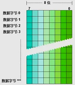 西门子S7-12001200 CPU,不同的存储单元都是以字节为单位 西门子S7-12001200 CPU,不同的存储单元都是以字节为单位