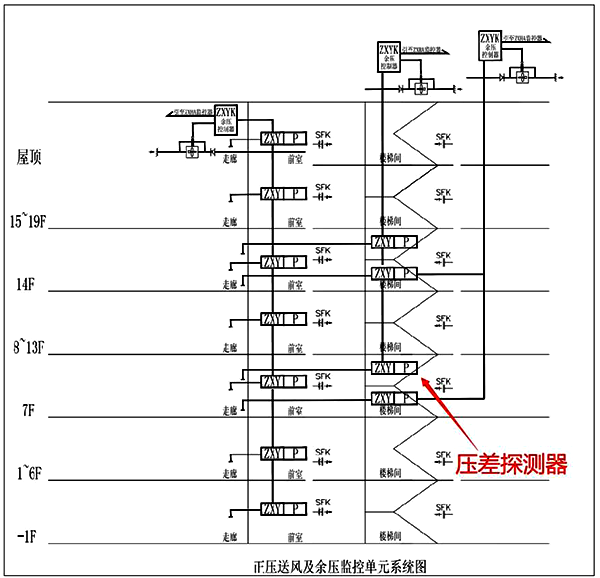 国内余压监控系统 国内余压监控系统