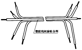 导线黏接在一起构成线扎 导线黏接在一起构成线扎