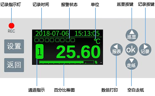 有纸记录仪OLED液晶屏 有纸记录仪OLED液晶屏