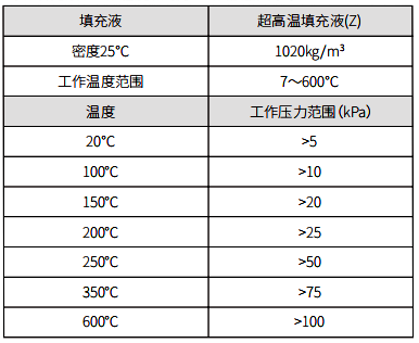 填充液、工作温度和最小工作静压关系表 填充液、工作温度和最小工作静压关系表
