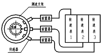 超速 超速