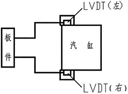 热膨胀示意图 热膨胀示意图