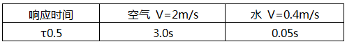 Pt100响应时间典型数据值 Pt100响应时间典型数据值