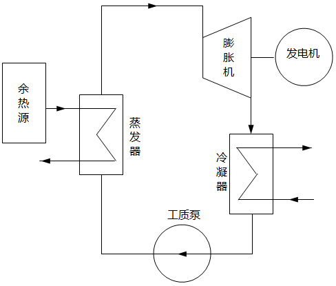 余热发电示意图 余热发电示意图