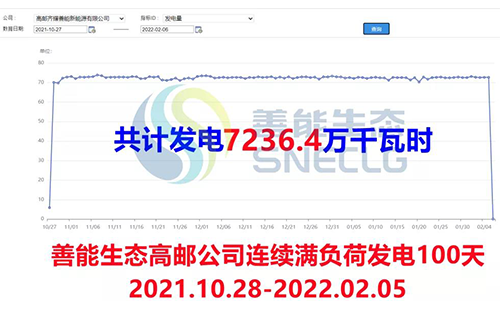 善能生态集团旗下高邮生物质热电联产项目投产后实现机组连续安全运行满100天 善能生态集团旗下高邮生物质热电联产项目投产后实现机组连续安全运行满100天