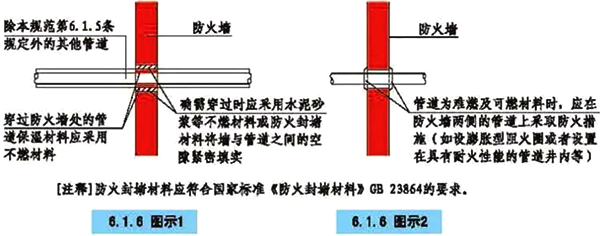 GB 23864-2009及XG1-2012第1号修改单的要求 GB 23864-2009及XG1-2012第1号修改单的要求