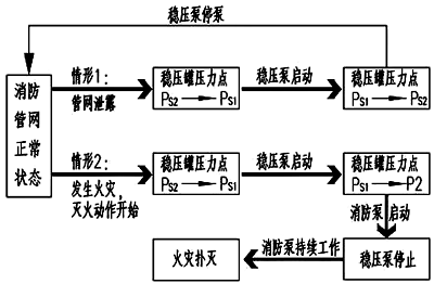 稳压泵工作流程 稳压泵工作流程