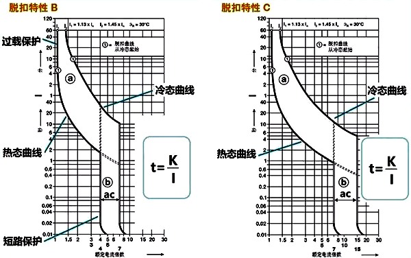 断路器的线路保护特性曲线 断路器的线路保护特性曲线