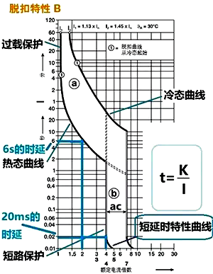 断路器热态曲线和冷态曲线 断路器热态曲线和冷态曲线