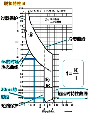 断路器的过载保护曲线和短路保护曲线 断路器的过载保护曲线和短路保护曲线