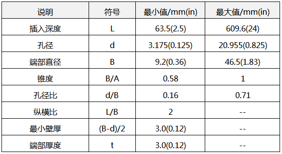 直形套管和锥形套管的尺寸 直形套管和锥形套管的尺寸