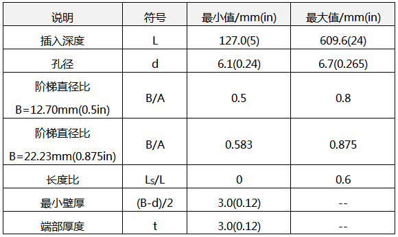 阶梯形套管的尺寸 阶梯形套管的尺寸