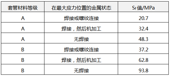 温度计套管的Sf参数 温度计套管的Sf参数