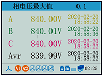电能质量分析仪相电压最大值 电能质量分析仪相电压最大值