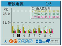 电能质量分析仪谐波电流 电能质量分析仪谐波电流