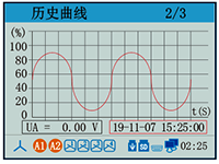 电能质量分析记录仪电量历史曲线 电能质量分析记录仪电量历史曲线