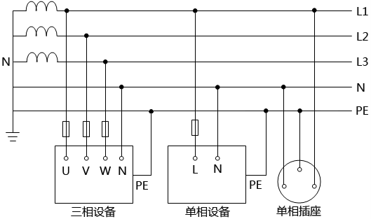 TN-S系统系统接线图 TN-S系统系统接线图
