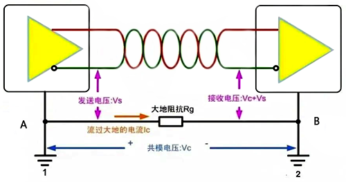 电势差的影响 电势差的影响