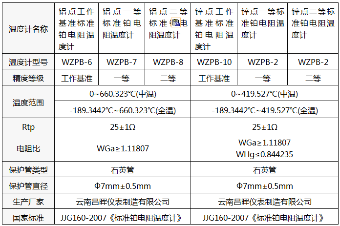 标准铂电阻温度计型号 标准铂电阻温度计型号