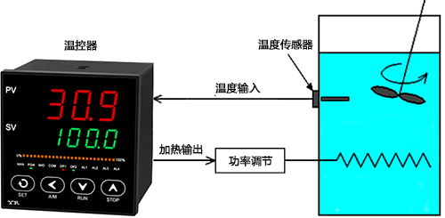 加热控制系统 加热控制系统