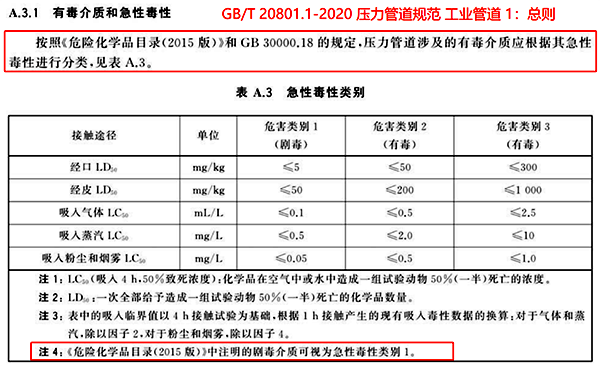 GB/T 20801-2020 压力管道规范 工业管道 GB/T 20801-2020 压力管道规范 工业管道