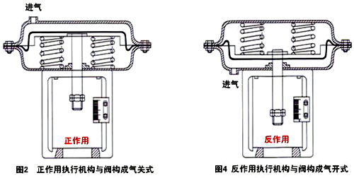 反作用执行机构 反作用执行机构