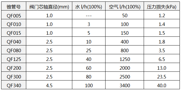 配用玻璃管浮子流量计 配用玻璃管浮子流量计