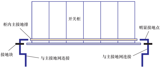 配电盘(开关柜)安装工艺设计图 配电盘(开关柜)安装工艺设计图