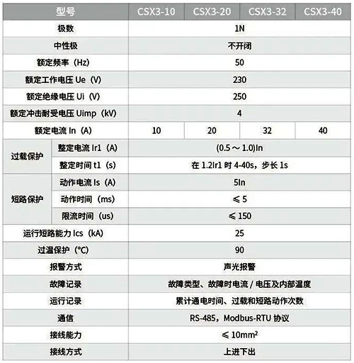 CSX3系列限流式防火保护器技术参数 CSX3系列限流式防火保护器技术参数