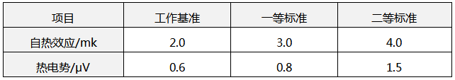 WZPB-8Z主要技术指标 WZPB-8Z主要技术指标