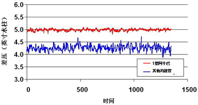 信噪比测试数据 信噪比测试数据