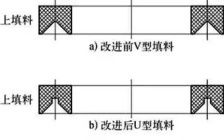 改进前后的填料型式对比示意 改进前后的填料型式对比示意
