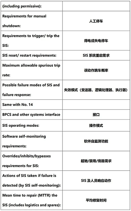 国外文献中的安全要求规格书的安全要求 国外文献中的安全要求规格书的安全要求