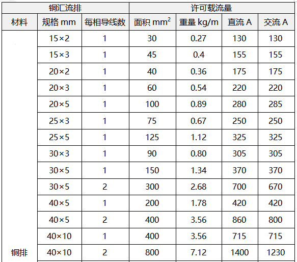 铜排载流量 铜排载流量