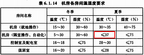《民用建筑电气设计标准》GB51348-2019第6.1.14条 《民用建筑电气设计标准》GB51348-2019第6.1.14条