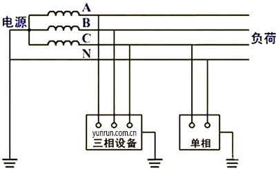 电力线路和负载 电力线路和负载