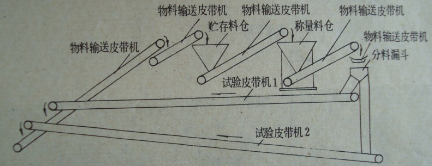 我国第一套皮带秤系统试验装置 我国第一套皮带秤系统试验装置
