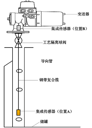 LTD安装结构 LTD安装结构