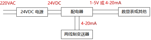 采用电动单元组合仪表构成的系统及接线原理图 采用电动单元组合仪表构成的系统及接线原理图
