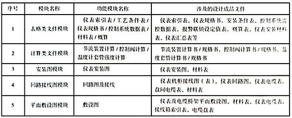 SHS软主要功能模块 SHS软主要功能模块